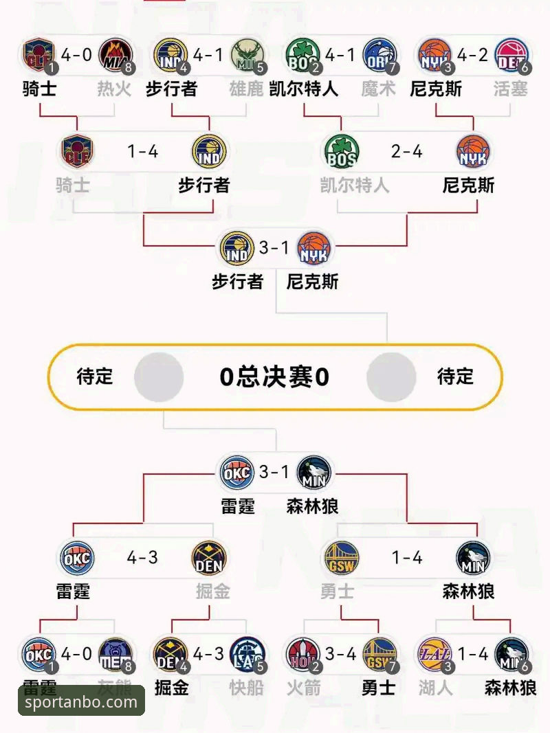 NBA季后赛实用观赛指南：尼克斯大胜老鹰的深度复盘与安博体育观赛技巧
